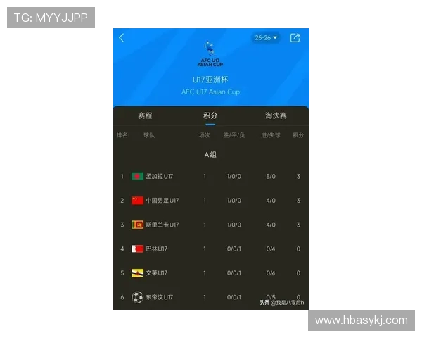 武汉足球队在世界杯预选赛中以65分稳居积分榜首位展现强劲实力